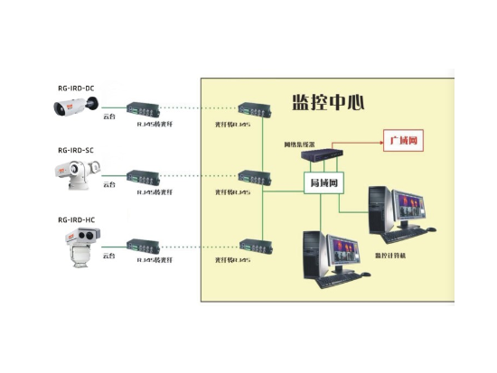 風(fēng)機在線監(jiān)測 風(fēng)機在線監(jiān)測